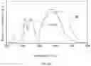 Fig. 08 - Light source for plant cultivation
