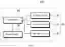 Fig. 09 - Light source for plant cultivation