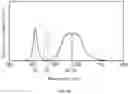 Fig. 13 - Light source for plant cultivation