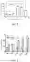 Fig. 02 - Method for increasing artemisinin yield in l. using beta-ocimene