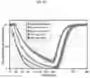 Fig. 31 - ENDONUCLEASE SEXING AND STERILIZATION IN INSECTS