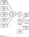 Fig. 20 - Food stand system