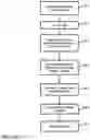 Fig. 21 - Food stand system
