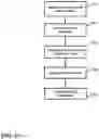 Fig. 22 - Food stand system