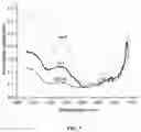 Fig. 10 - METHOD AND SYSTEM FOR IN VIVO DETECTION OF ADIPOSE TISSUE BROWNING