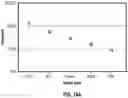 Fig. 28 - Devices, systems and methods for tissue analysis, location determination and therapy thereof using optical radiation