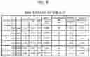 Fig. 07 - Deep-body-temperature estimation system, heat stress warning system, and deep-body-temperature estimation method