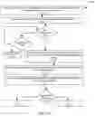 Fig. 14 - Systems and Methods for Impairment Detection Using Historical Data