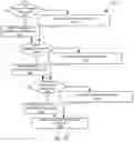Fig. 15 - Systems and Methods for Impairment Detection Using Historical Data