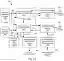 Fig. 17 - Systems and Methods for Impairment Detection Using Historical Data