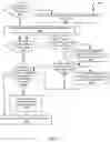 Fig. 18 - Systems and Methods for Impairment Detection Using Historical Data