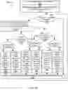 Fig. 19 - Systems and Methods for Impairment Detection Using Historical Data