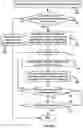 Fig. 08 - Diabetes Control Using Postprandial Feedback