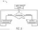 Fig. 04 - Systems and methods for proprioceptive stimulation to prevent unintentional falls