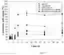 Fig. 20 - Tumor pH-shiftable coating and the nucleus-directed nanoparticles facilitate the targeted chemotherapy and gene therapy against multiple cancers and use thereof