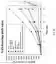 Fig. 48 - Tumor pH-shiftable coating and the nucleus-directed nanoparticles facilitate the targeted chemotherapy and gene therapy against multiple cancers and use thereof