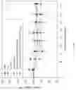 Fig. 49 - Tumor pH-shiftable coating and the nucleus-directed nanoparticles facilitate the targeted chemotherapy and gene therapy against multiple cancers and use thereof