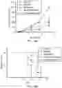 Fig. 19 - METHODS AND COMBINATION THERAPY TO TREAT CANCER