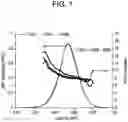 Fig. 02 - Activated spray-dried Ziegler-Natta catalyst system