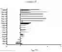 Fig. 04 - COMPOSITION AND METHOD FOR TREATING A PATIENT HAVING LIVER CIRRHOSIS