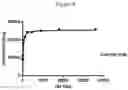 Fig. 06 - COMPOSITION AND METHOD FOR TREATING A PATIENT HAVING LIVER CIRRHOSIS