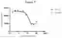 Fig. 07 - COMPOSITION AND METHOD FOR TREATING A PATIENT HAVING LIVER CIRRHOSIS
