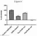 Fig. 08 - COMPOSITION AND METHOD FOR TREATING A PATIENT HAVING LIVER CIRRHOSIS