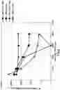 Fig. 03 - Methods of ensuring and enhancing conductivity in micro-fractures