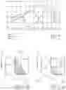 Fig. 10 - Sanitary appliance comprising a sensor circuit and use thereof