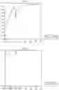 Fig. 14 - Sanitary appliance comprising a sensor circuit and use thereof