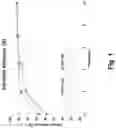 Fig. 02 - Gasoline particulate filters with high initial filtering efficiency and methods of making same