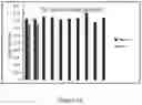 Fig. 20 - Pre-combustion chamber apparatus and method for pre-combustion