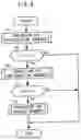Fig. 05 - Control device for internal combustion engine