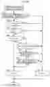 Fig. 37 - Control device for internal combustion engine