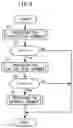 Fig. 05 - Control device for internal combustion engine