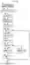 Fig. 19 - Control device for internal combustion engine
