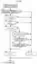 Fig. 37 - Control device for internal combustion engine