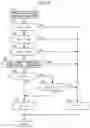 Fig. 16 - Control device for internal combustion engine