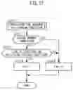 Fig. 29 - Control device for internal combustion engine
