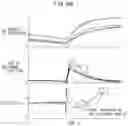 Fig. 32 - Control device for internal combustion engine