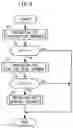 Fig. 05 - Control device for internal combustion engine