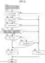 Fig. 16 - Control device for internal combustion engine