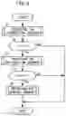 Fig. 05 - Control device for internal combustion engine