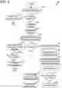 Fig. 05 - Systems and methods for vehicle multi-canister evaporative emissions systems