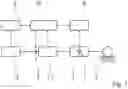 Fig. 02 - Method and control system for operating a drive train