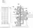 Fig. 02 - Planetary geared reducer with dual reduction ratio