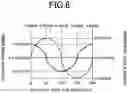 Fig. 07 - Vehicle range switching device