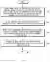 Fig. 05 - DEVICE AND METHOD FOR COMPENSATING FOR ROUTE OF AUTONOMOUS VEHICLE