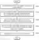 Fig. 01 - ELECTRONIC DEVICE AND METHOD FOR CORRECTING VEHICLE LOCATION ON MAP