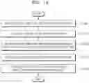 Fig. 14 - ELECTRONIC DEVICE AND METHOD FOR CORRECTING VEHICLE LOCATION ON MAP
